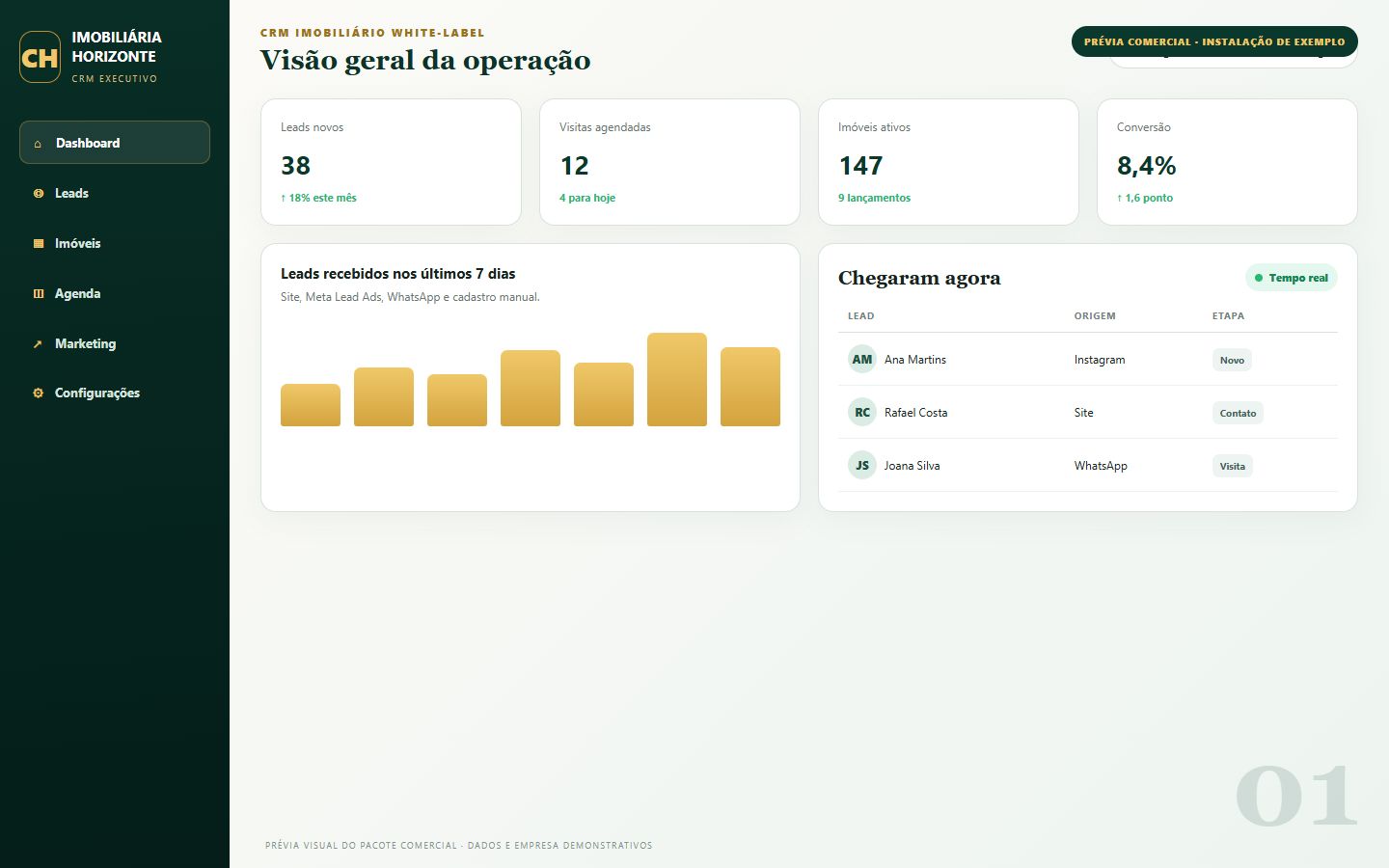 Prévia comercial do painel do CRM com dados fictícios